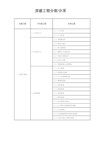 房建分部分项工程划分表