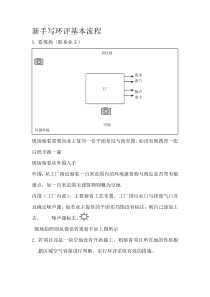 新手写环评基本流程