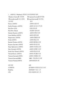 ANSYS-Workbench菜单中英文对照