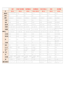 小米盒子所有版本