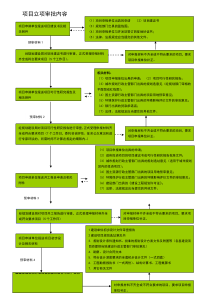 建设项目立项审批流程