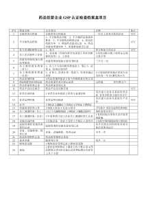 药店GSP认证检查档案盒项目