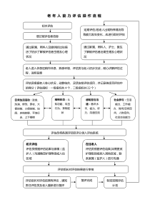 老年人能力评估流程