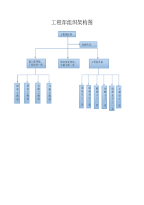 组织架构图、维修工作流程图