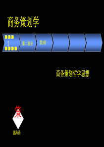 第3章商务策划哲学思想