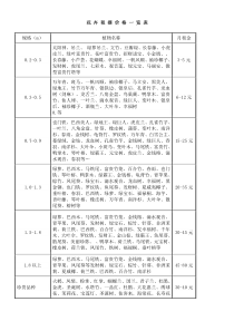 花-卉-租-摆-价-格-一-览-表