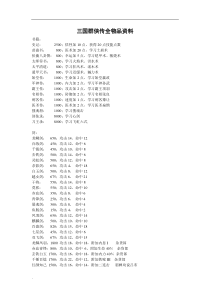 三国群侠传全物品资料