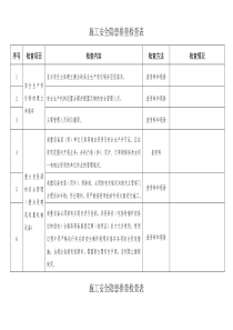 施工安全隐患排查检查表