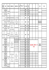 湖北专线物流价格参考表