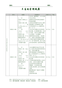 检验类产品