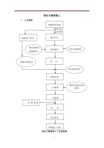 预应力锚索施工方案