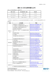 国内10大行业常用猎头公司