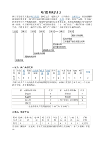 阀门代号表示含义