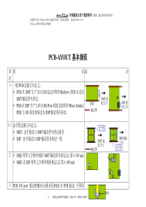 PCBAYOUT基本规范(doc25)