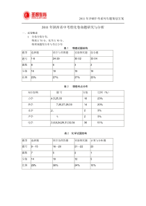 理化策划方案