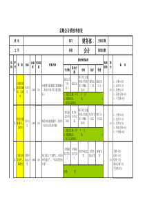 财务部会计岗位绩效考核表