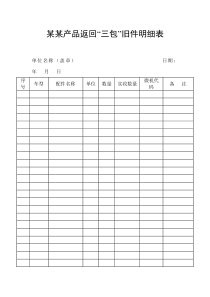 某某产品返回“三包”旧件明细表