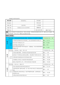 党委副书记职务说明书