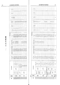 财综(2011)128号财政部-国土资源部关于印发土地开发整理项目预算定额标准的通知(含附件)3