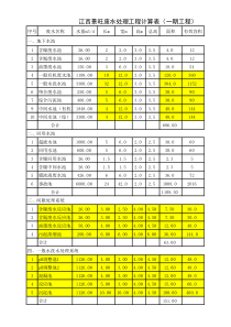 曝气池曝气量计算表