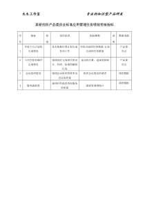 某研究所产品委员会标准应用管理任务绩效考核指标