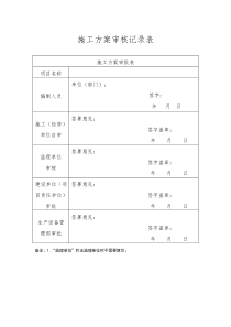 10kV线路施工方案