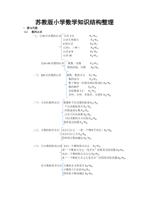 苏教版小学数学知识结构整理