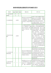 深圳市绿色物业管理项目评价细则