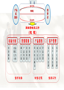 第二节 产品策划