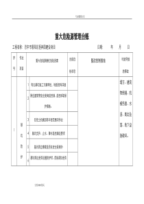 重大危险源管理台账