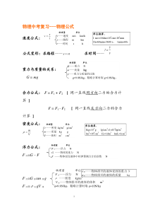 初中物理所有公式