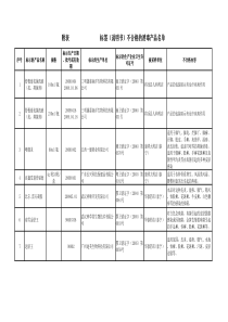 标签(说明书)不合格的消毒产品名单