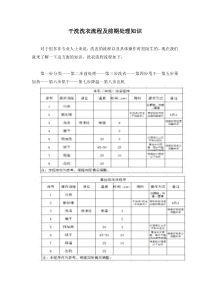 干洗店洗衣流程及前期处理知识