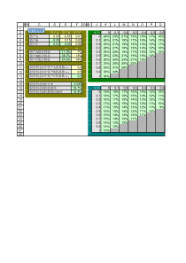 例4-11-例4-19-三个基础资产的最小方差曲线