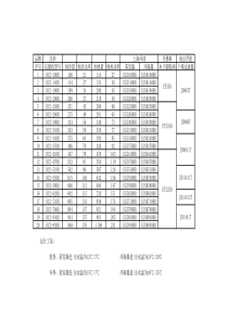 汉钟压缩机配置表