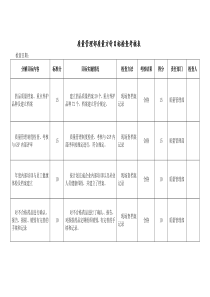 药品质量方针目标考核表