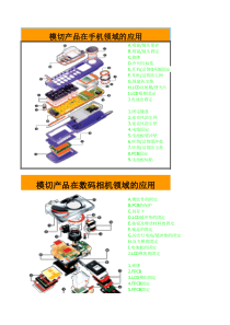 模切产品应用实例