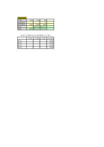 模型4-14一个三种产品的最优产品混合问题