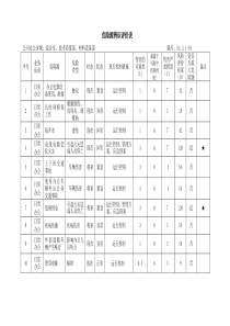 全面的无损检测危险源辨识评价表(各部门)