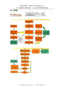 PCBA流程图