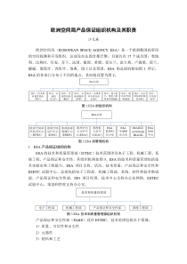 欧洲空间局产品保证组织机构及其职责