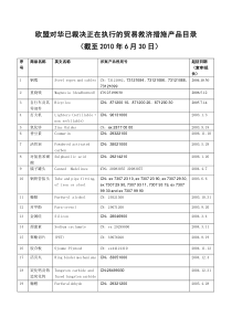 欧盟对华已裁决正在执行的贸易救济措施产品目录