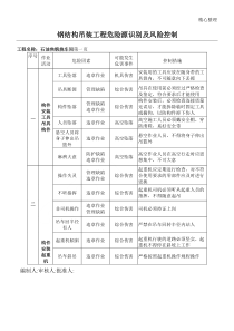 钢结构吊装工程危险源识别及风险控制