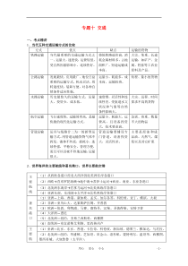 高考地理二轮复习-专题10交通