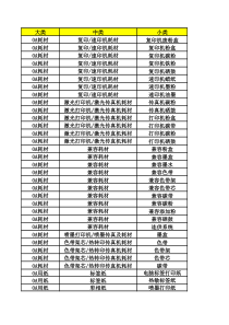 欧菲斯办公伙伴大中小产品分类