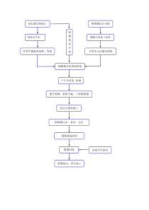 钢围堰工艺流程图