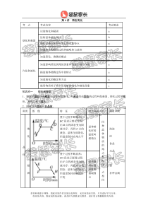 浙教版2017年初中科学中考知识点(一)物理部分