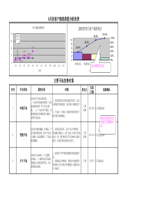 品质月报范例