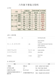 闽教版六年级下册英语复习资料