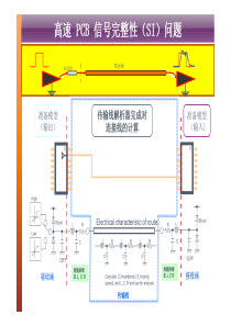 PCBSI设计与分析